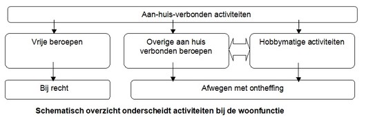 Schematisch overzicht