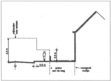 afbeelding binnen de regeling