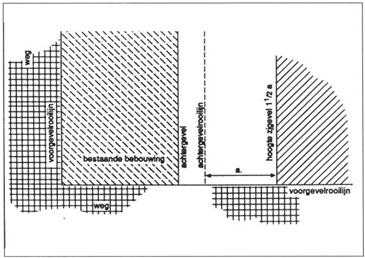 afbeelding binnen de regeling