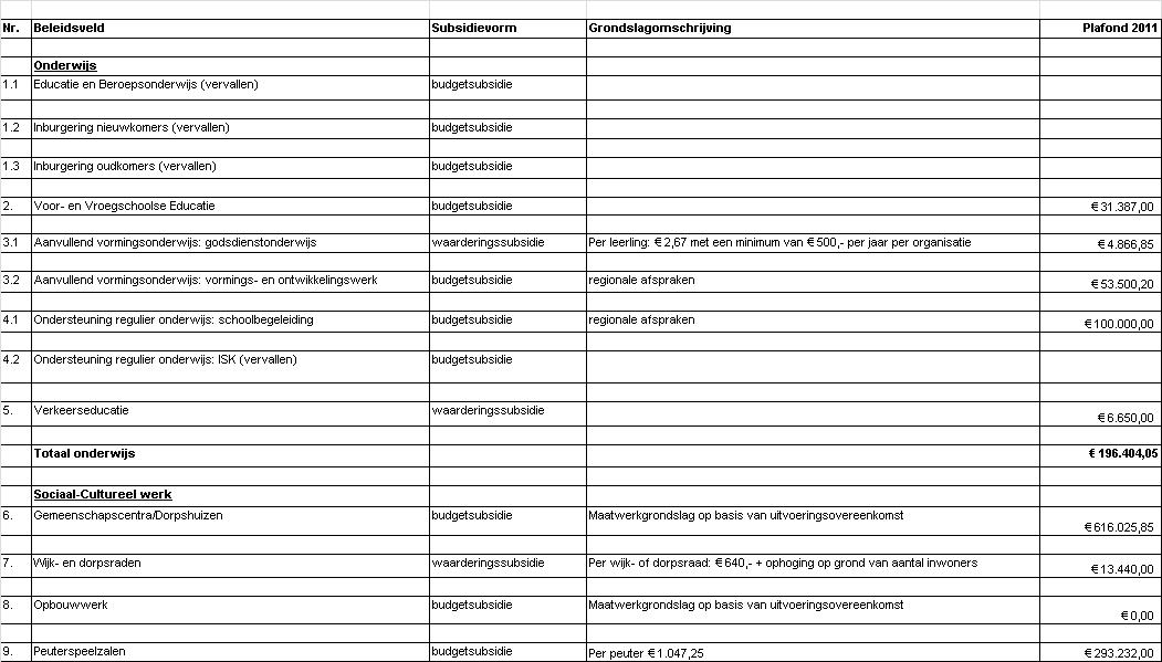 afbeelding binnen de regeling