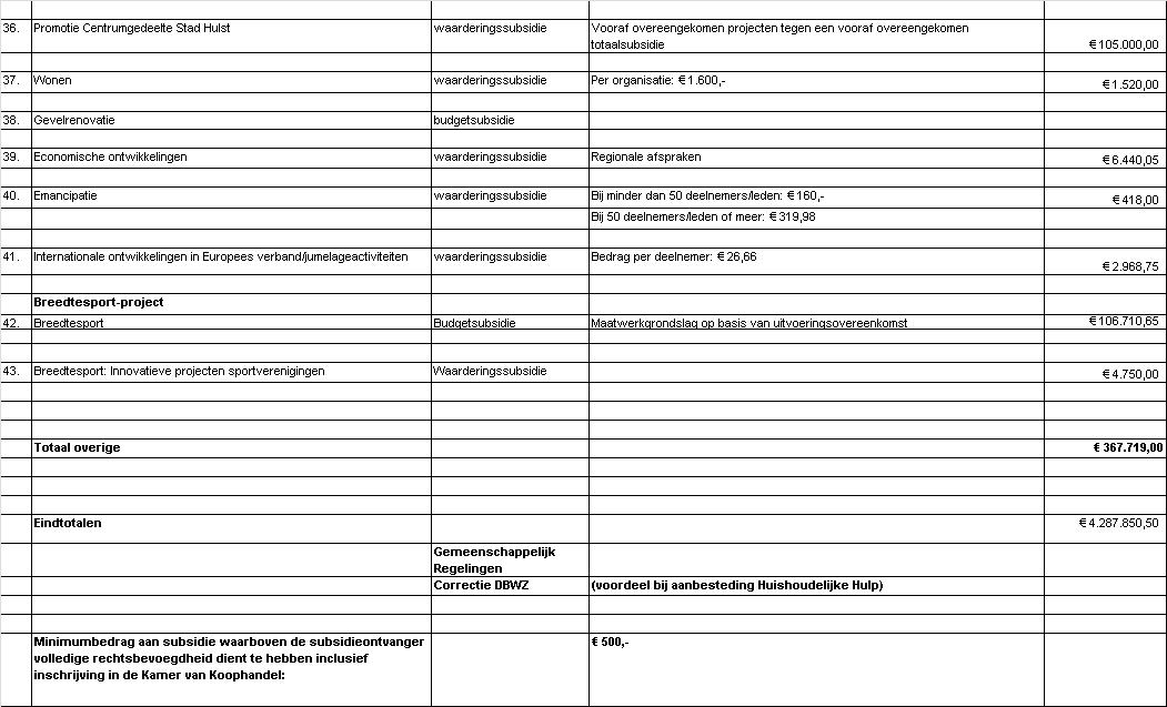 afbeelding binnen de regeling