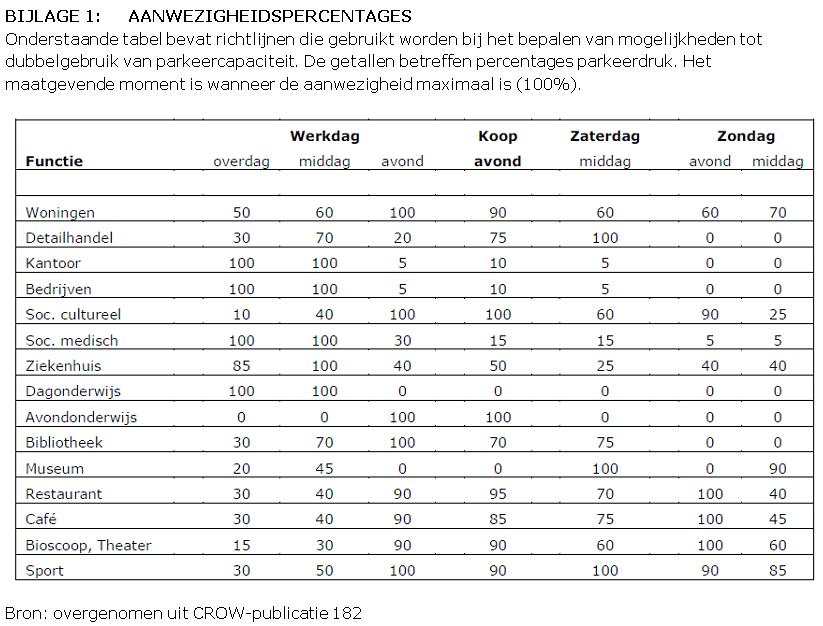 afbeelding binnen de regeling