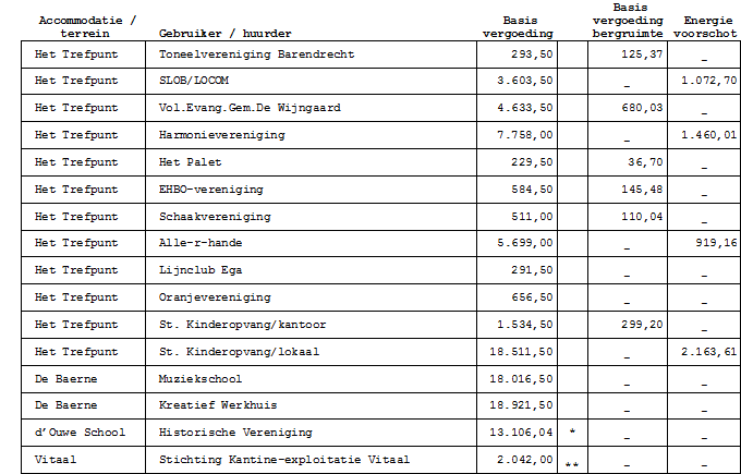 afbeelding binnen de regeling