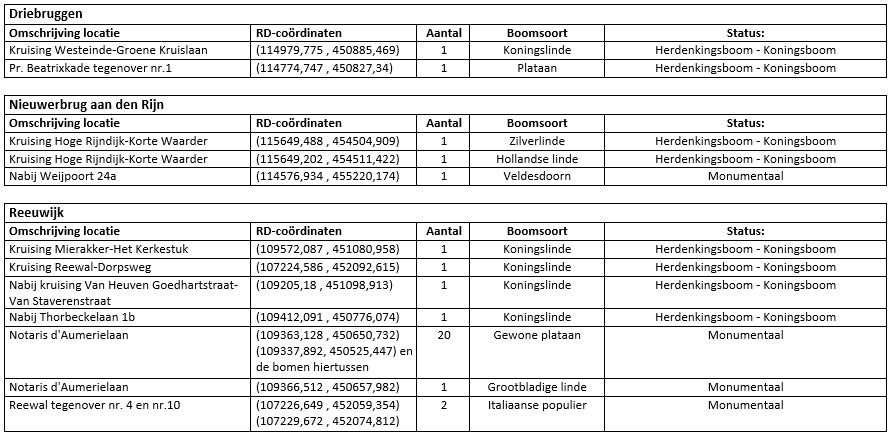 afbeelding binnen de regeling