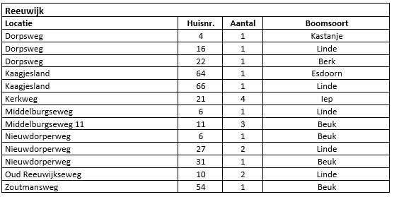 afbeelding binnen de regeling