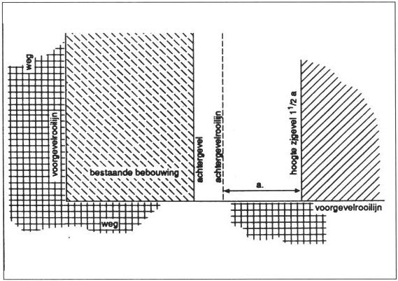 afbeelding binnen de regeling