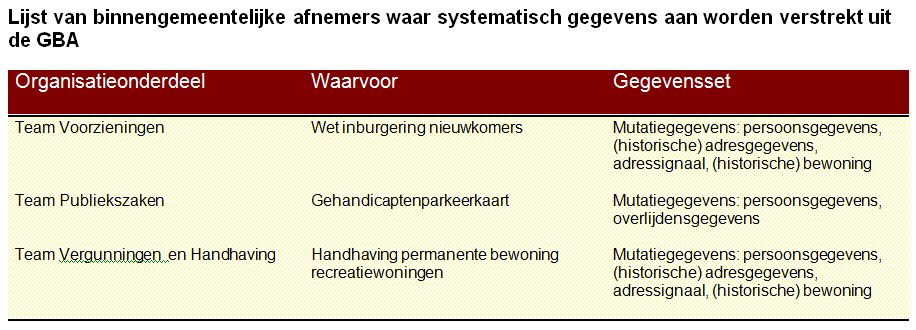 afbeelding binnen de regeling