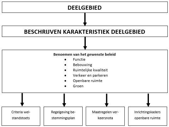 afbeelding binnen de regeling