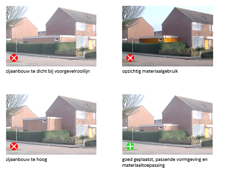 afbeelding binnen de regeling