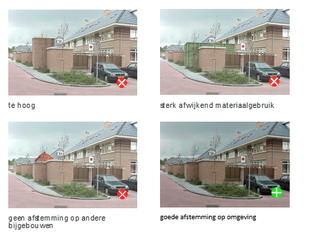 afbeelding binnen de regeling