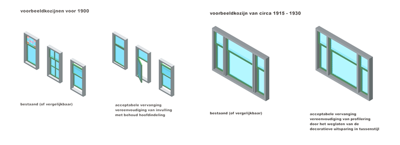afbeelding binnen de regeling