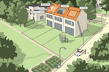 afbeelding binnen de regeling
