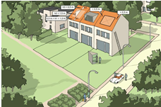 afbeelding binnen de regeling