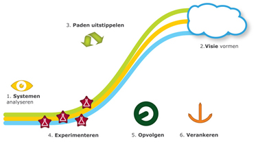 afbeelding binnen de regeling