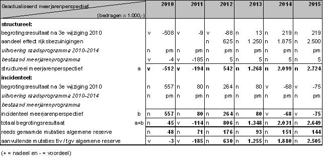 afbeelding binnen de regeling
