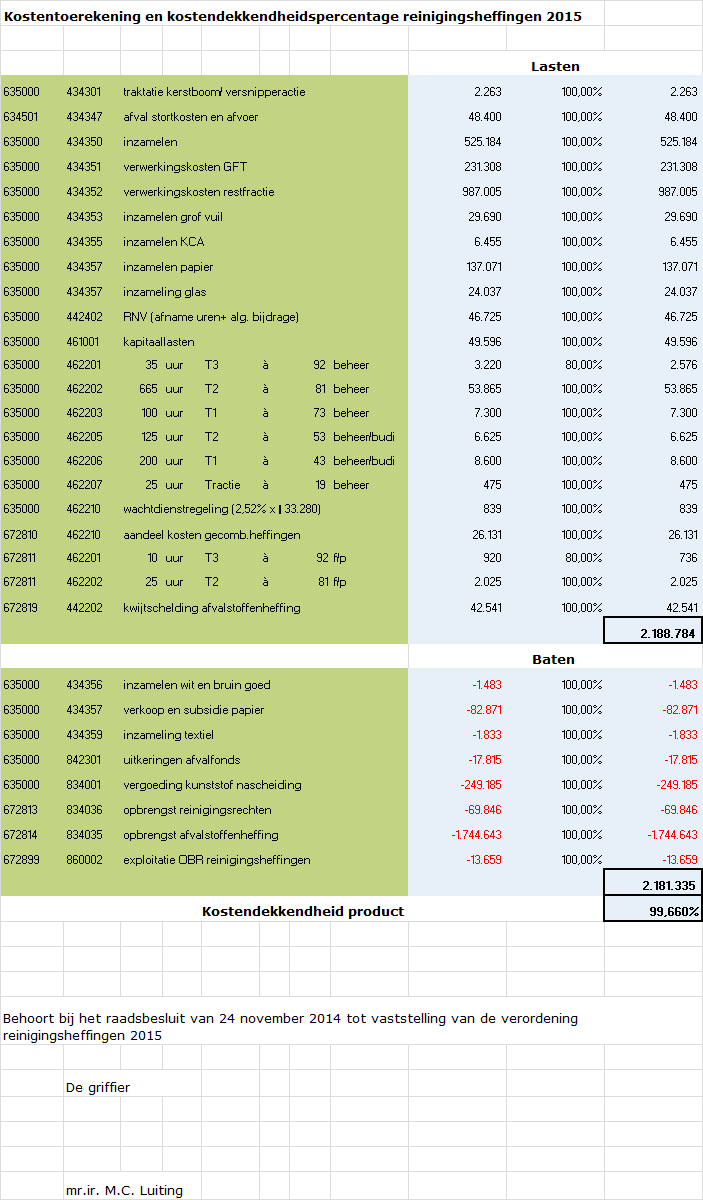 afbeelding binnen de regeling