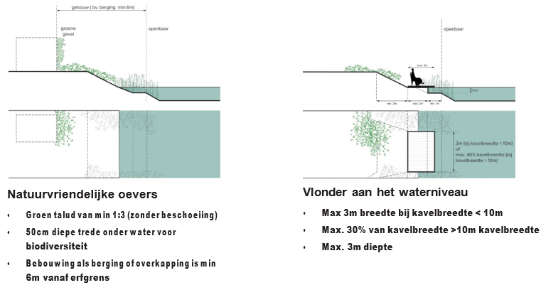 afbeelding binnen de regeling