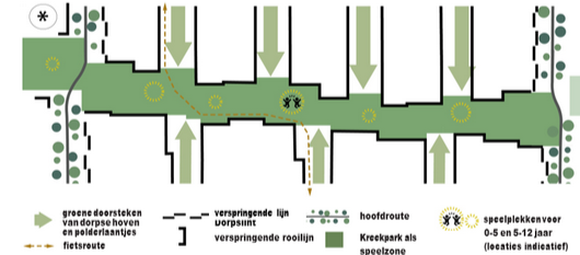 afbeelding binnen de regeling