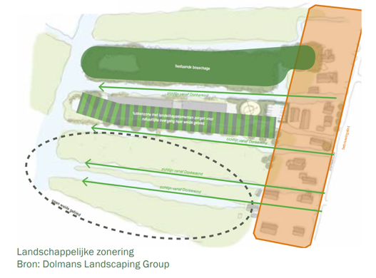 afbeelding binnen de regeling