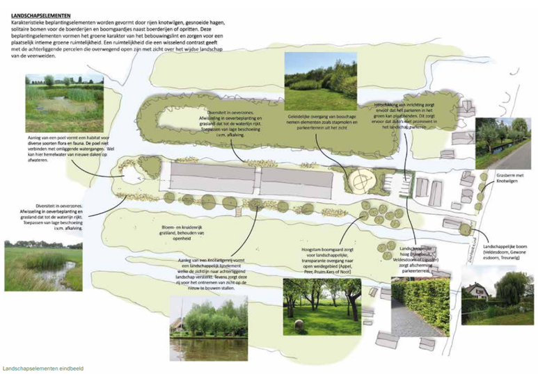 afbeelding binnen de regeling