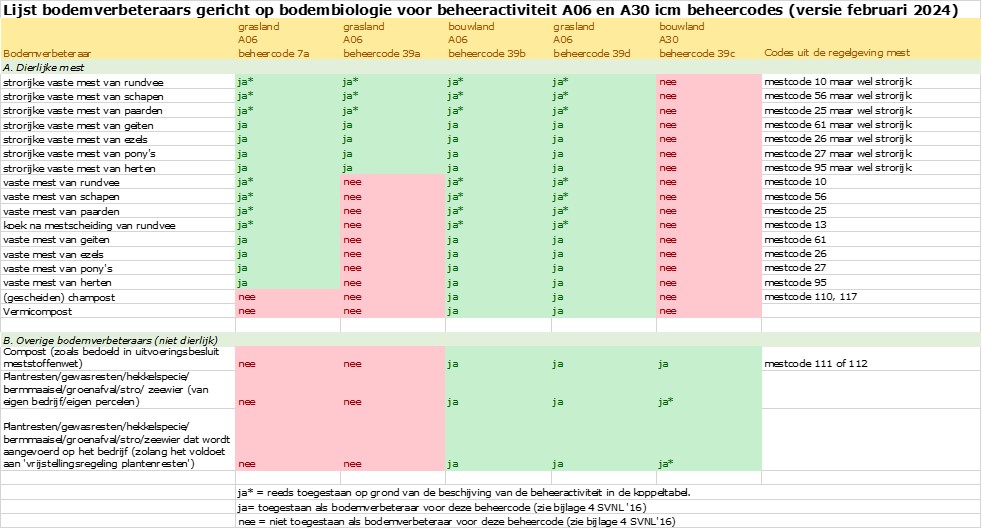 afbeelding binnen de regeling