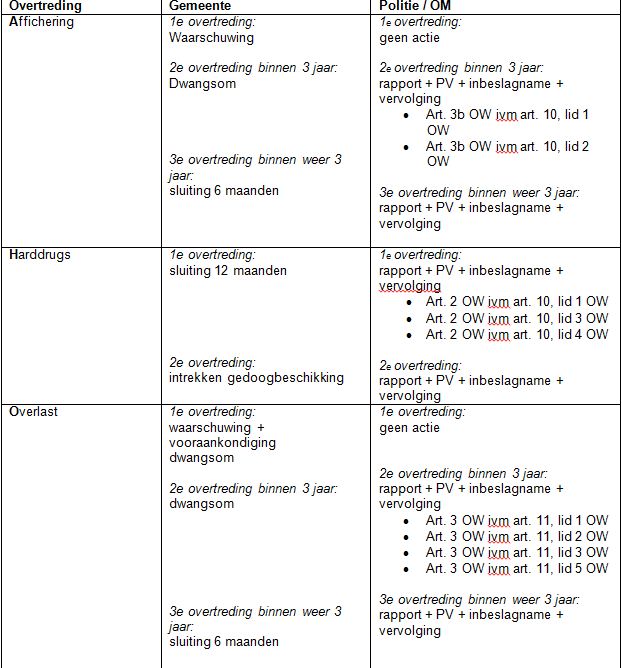 afbeelding binnen de regeling