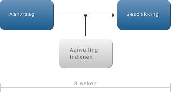 afbeelding binnen de regeling