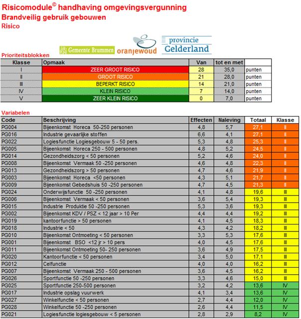 afbeelding binnen de regeling