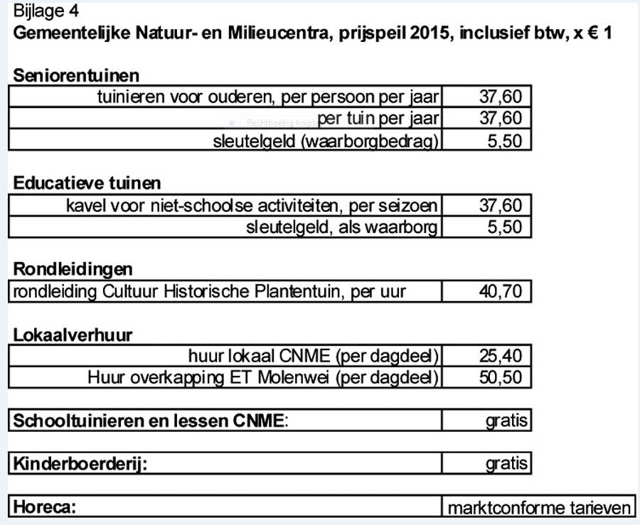 afbeelding binnen de regeling