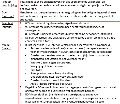 afbeelding binnen de regeling