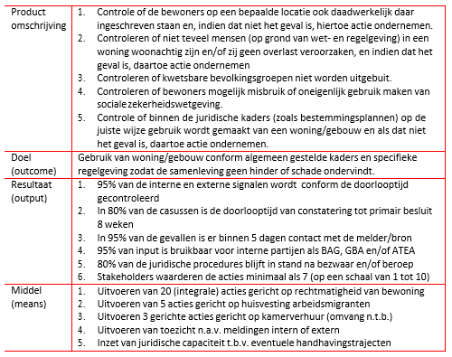 afbeelding binnen de regeling