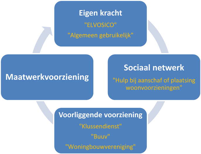 afbeelding binnen de regeling