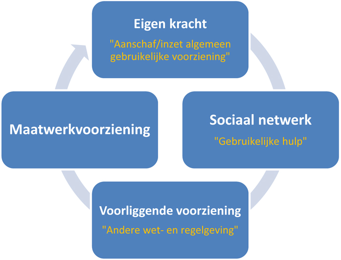afbeelding binnen de regeling