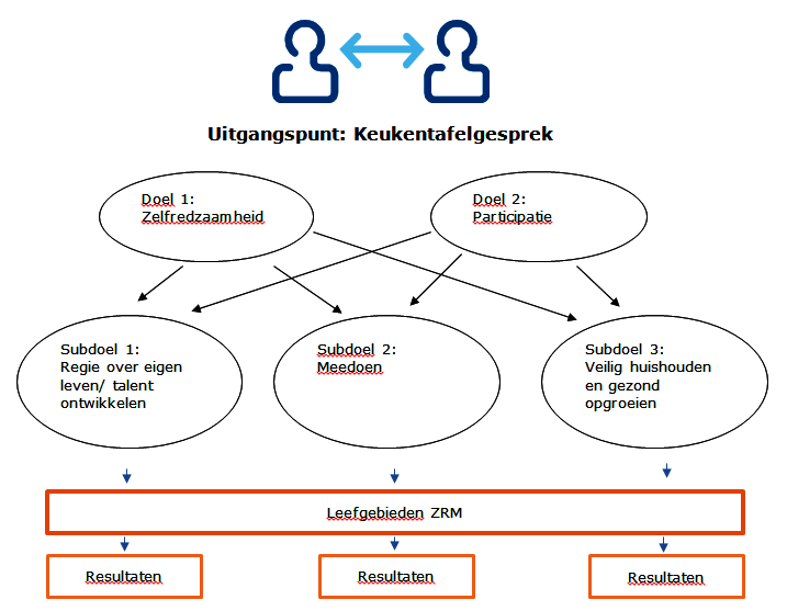 afbeelding binnen de regeling