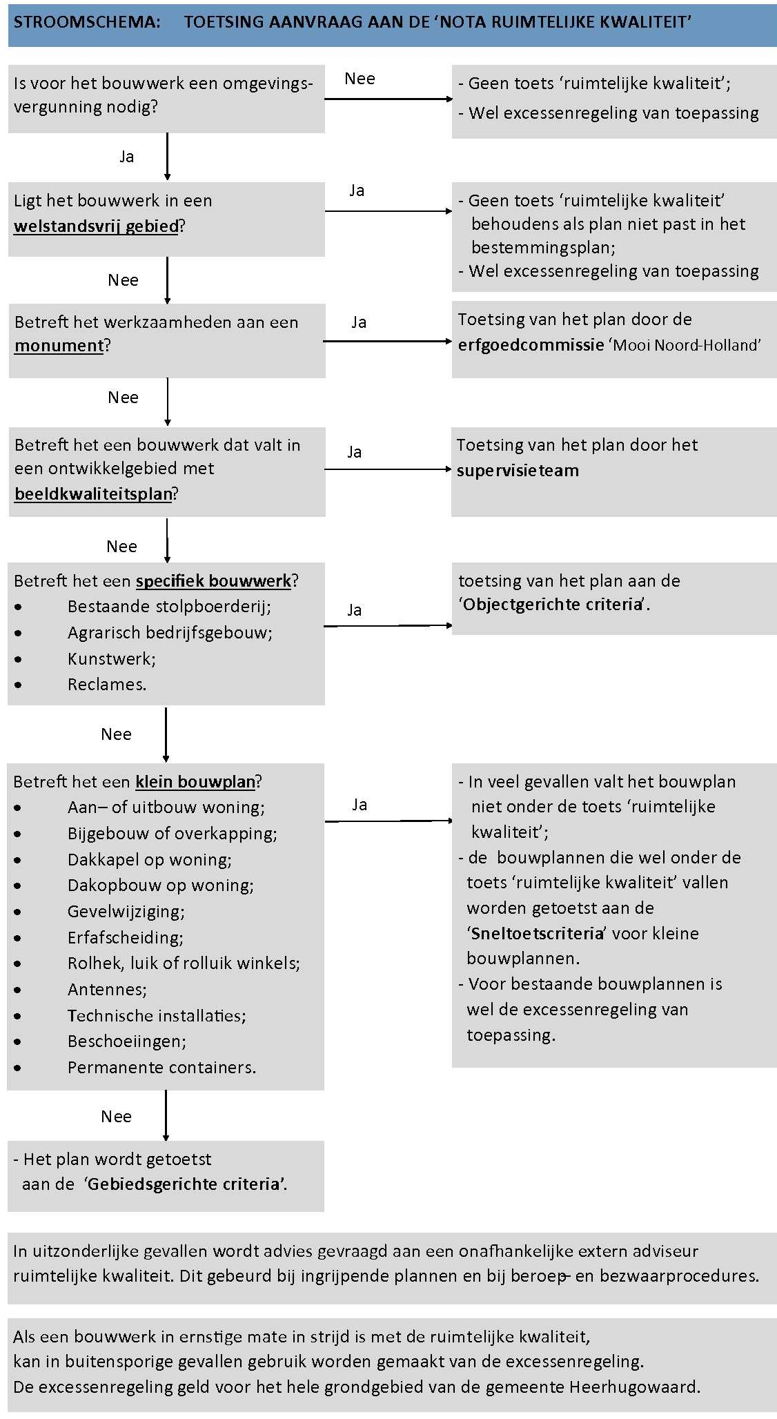 stroomschema