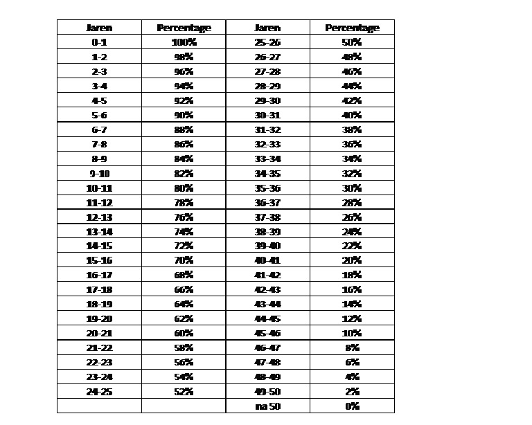 afbeelding binnen de regeling