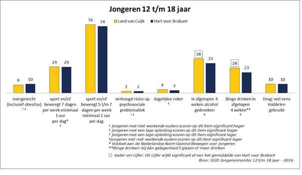 afbeelding binnen de regeling