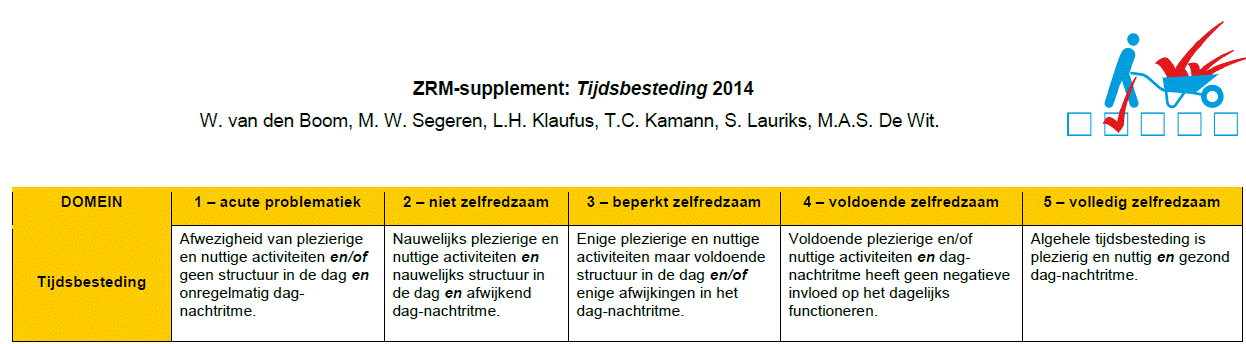 afbeelding binnen de regeling