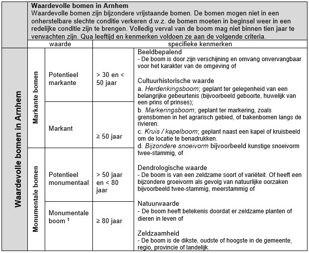 Besluit Van Het College Van Burgemeester En Wethouders Van De Gemeente ...