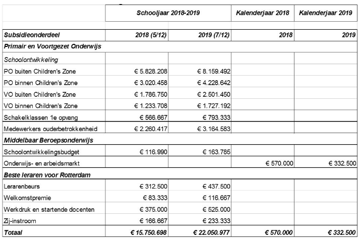 afbeelding binnen de regeling