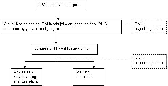 Ambtsinstructie Leerplichtconsulenten | Lokale Wet- En Regelgeving