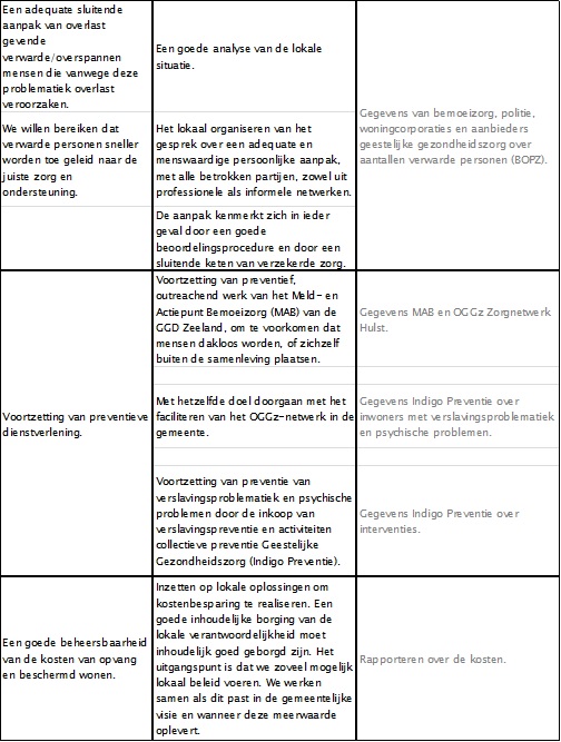 afbeelding binnen de regeling