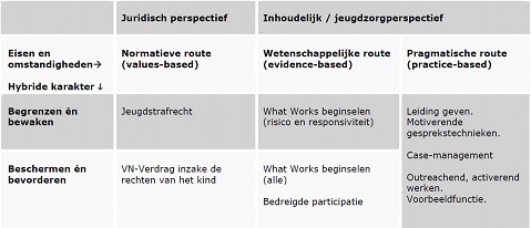 afbeelding binnen de regeling