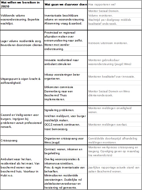 afbeelding binnen de regeling
