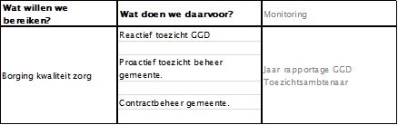 afbeelding binnen de regeling