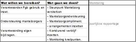 afbeelding binnen de regeling
