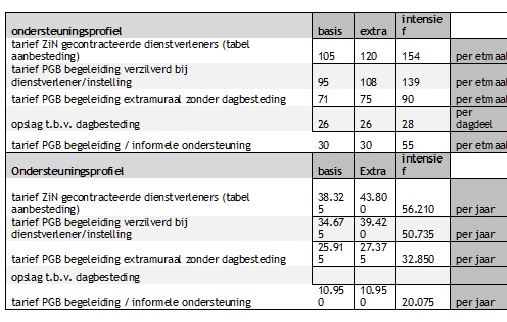 afbeelding binnen de regeling