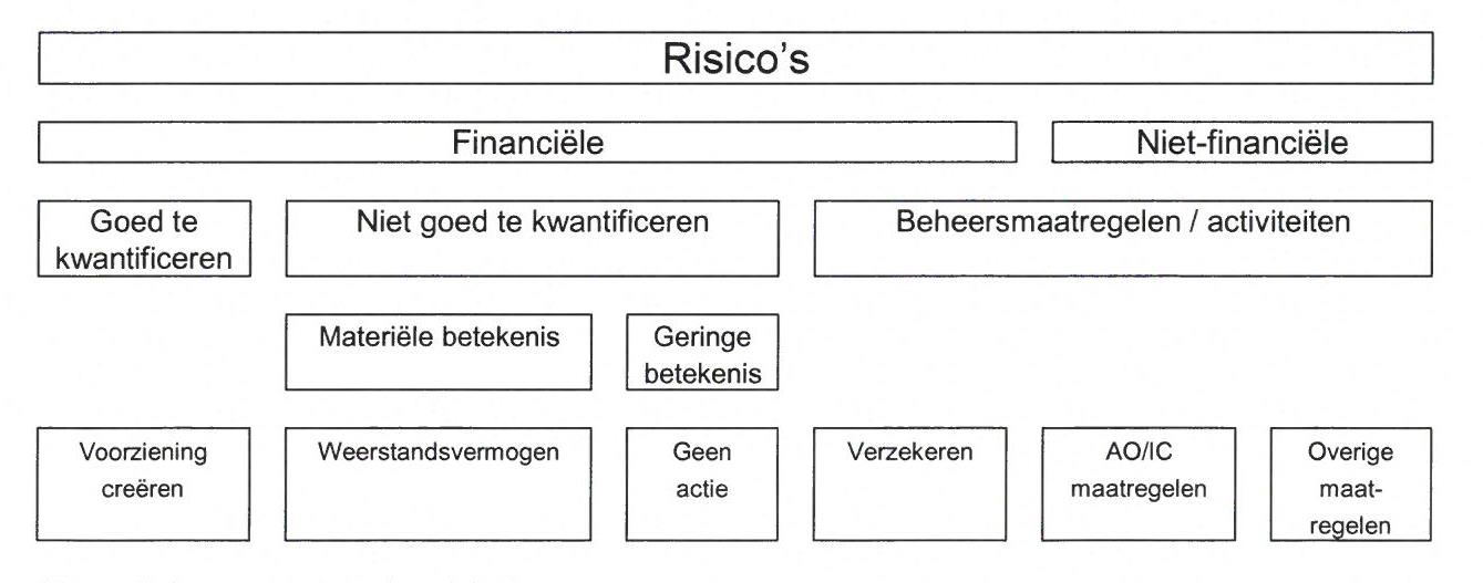 NOTA WEERSTANDSVERMOGEN EN RISICOBEHEERSING 2017 | Lokale Wet- En ...