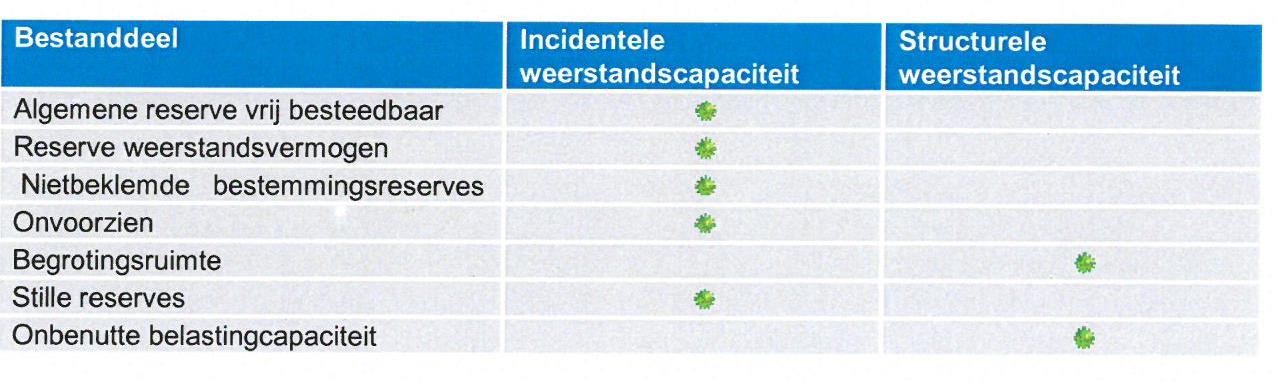 NOTA WEERSTANDSVERMOGEN EN RISICOBEHEERSING 2017 | Lokale Wet- En ...