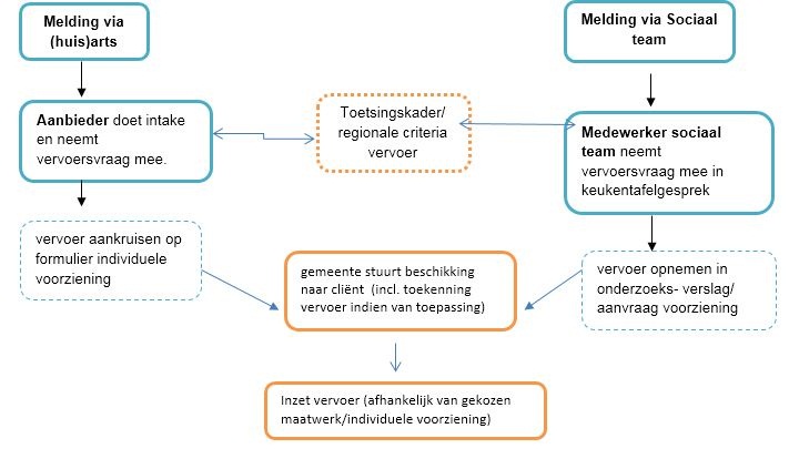 afbeelding binnen de regeling